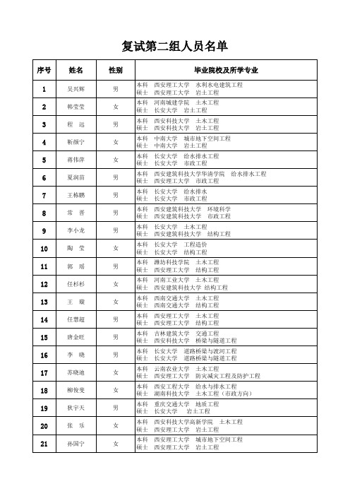 第二组复试名单