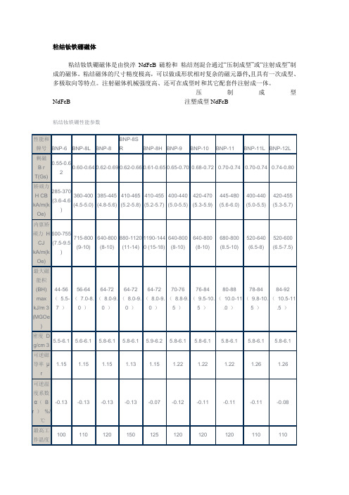 粘结钕铁硼磁体