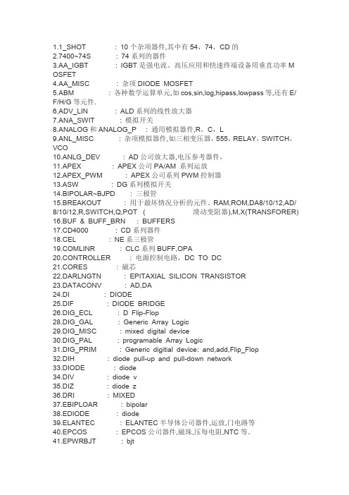 pspice库介绍