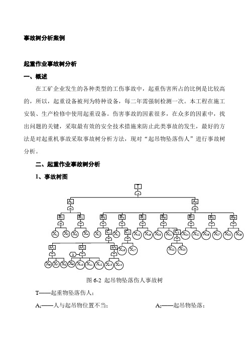 事故树分析范例
