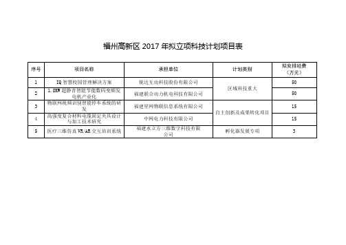 福州高新区2017年拟立项科技计划项目表