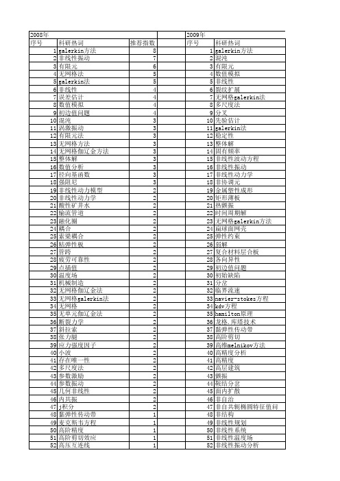 【国家自然科学基金】_galerkin_基金支持热词逐年推荐_【万方软件创新助手】_20140801