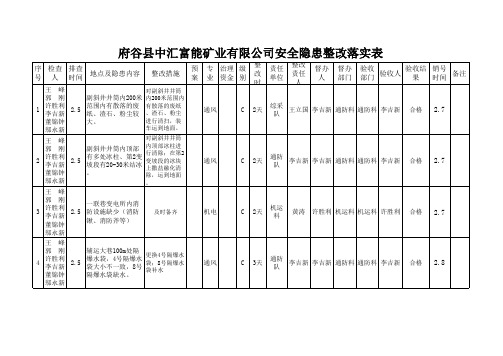 矿长2月5日隐患整改五定表