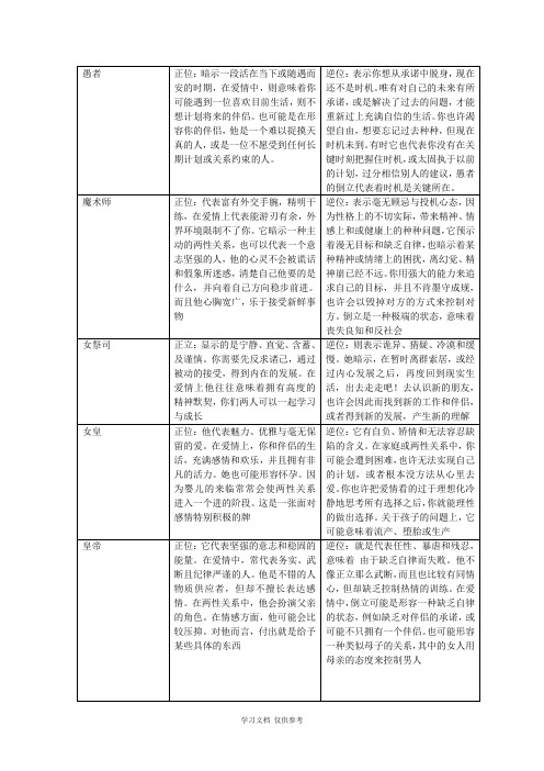 塔罗牌具体分析(1)