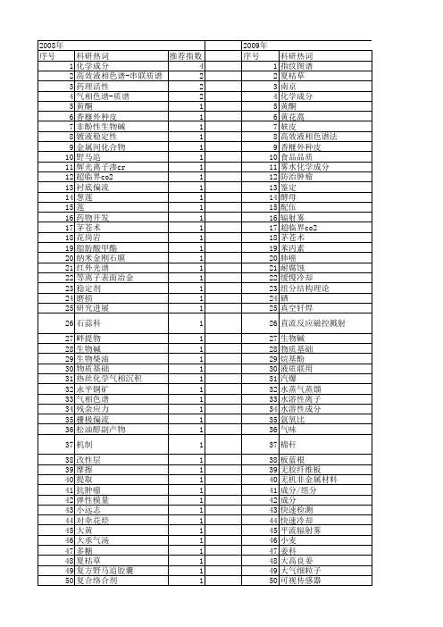 【江苏省自然科学基金】_化学成分_期刊发文热词逐年推荐_20140814