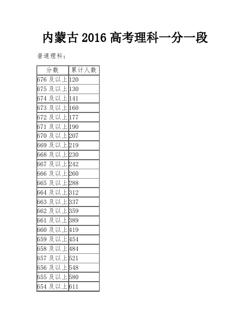 内蒙古2016高考理科一分一段