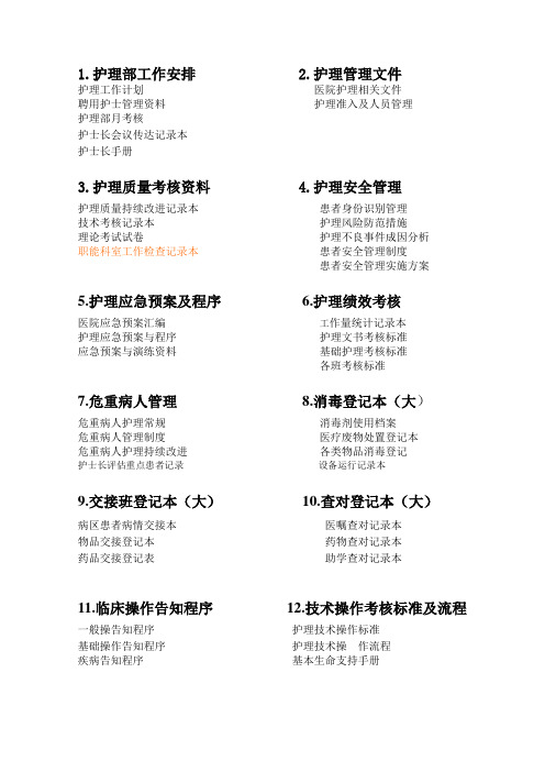 创建二甲医院各科室护理资料盒