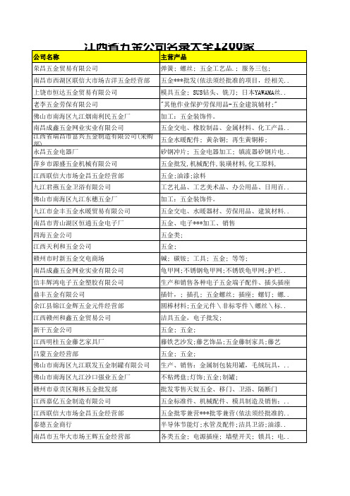 江西省五金公司名录大全1200家