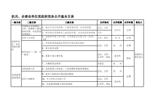 机关企事业党组织党支部公开目录