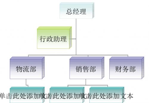 组织结构图模板集合