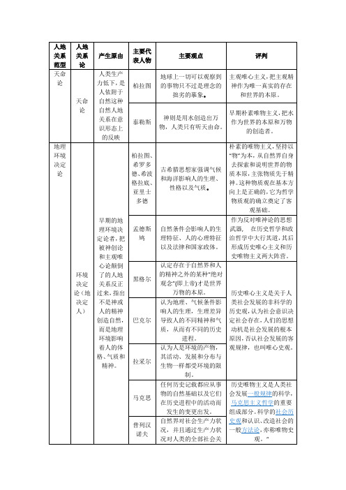 人地关系论