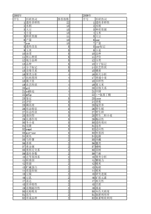 【国家自然科学基金】_品种资源_基金支持热词逐年推荐_【万方软件创新助手】_20140731