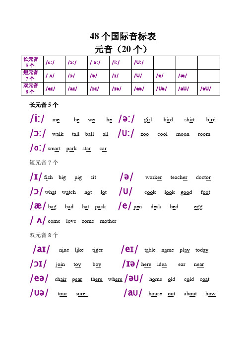 48个国际音标表发音整理