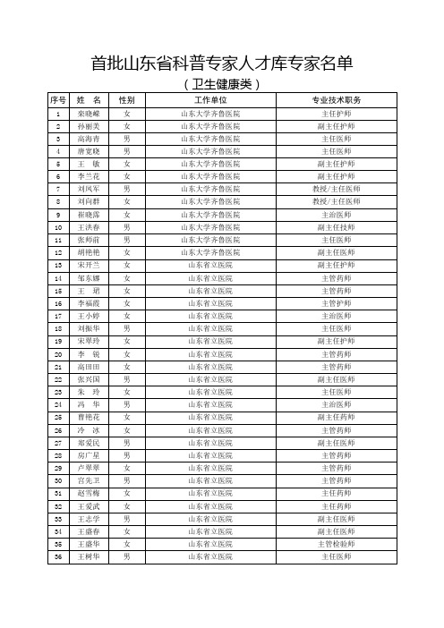 首批山东省科普专家人才库专家名单