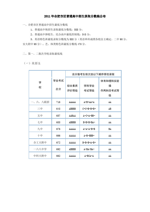 2011年合肥市区普通高中招生录取分数线公布