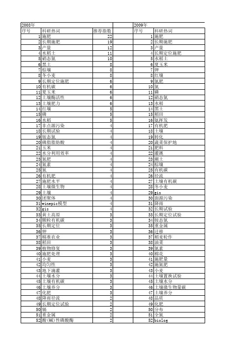 【国家自然科学基金】_施肥_基金支持热词逐年推荐_【万方软件创新助手】_20140801