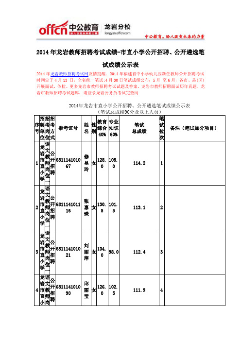 2014年龙岩教师招聘考试成绩-市直小学公开招聘、公开遴选笔试成绩公示表