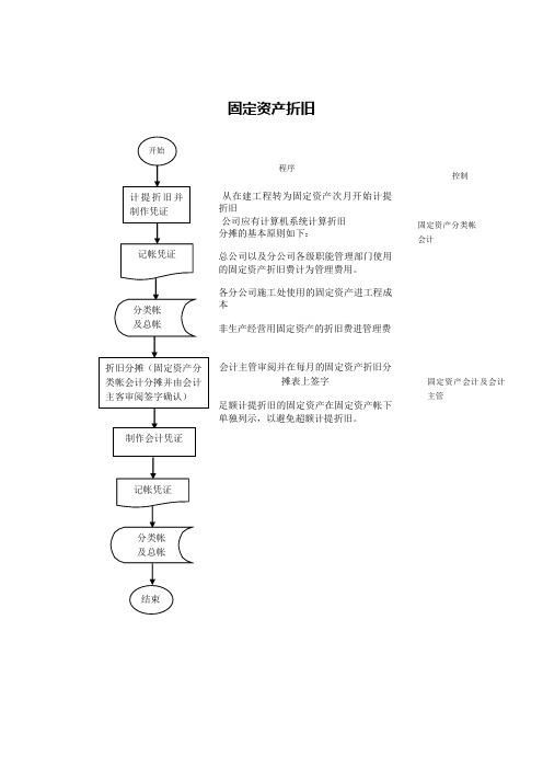 固定资产资料明细表(doc 83个)2