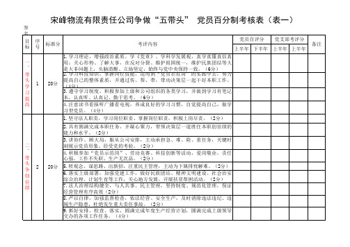 吐鲁番市宋峰物流有限责任公司党支部党员创先争优“五带头”考核评价表