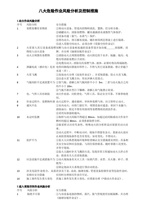 八大作业常用作业前危害分析及安全措施