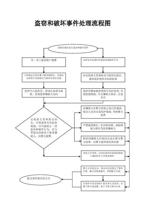 盗窃和破坏事件处理流程图