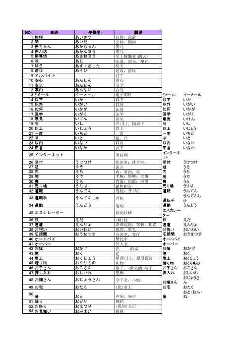 3级日本语単语