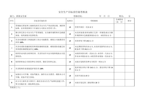 建筑公司安全生产目标责任制考核表