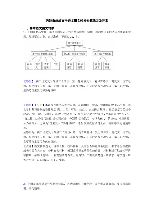 天津市统编高考语文图文转换专题练习及答案