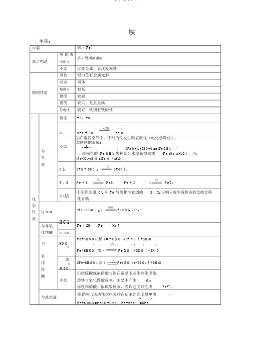 铁知识点总结
