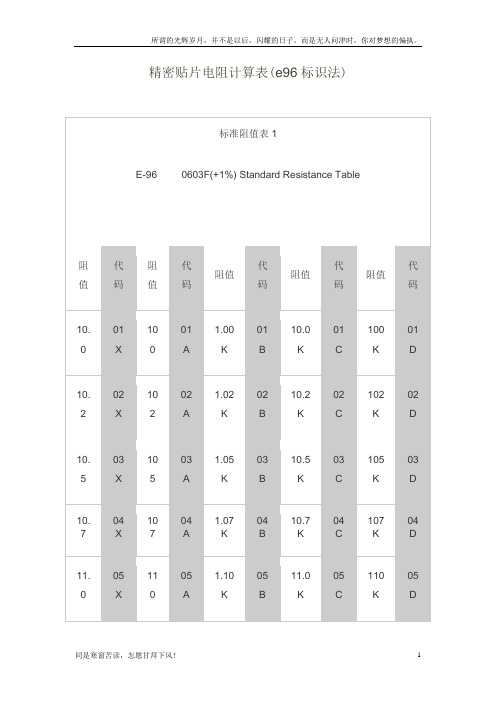 精密贴片电阻计算表(新)