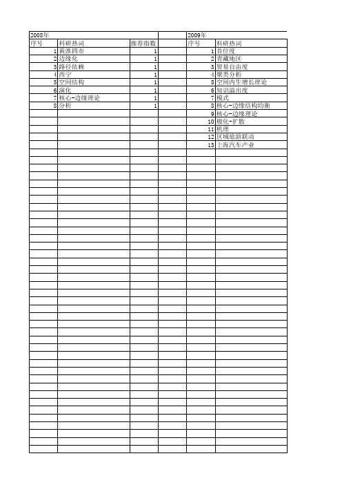 【国家社会科学基金】_核心-边缘分析_基金支持热词逐年推荐_【万方软件创新助手】_20140805