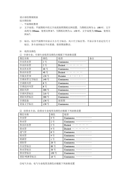 机电深化设计规则建议
