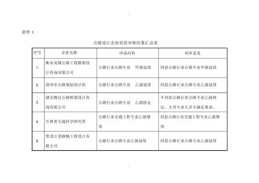 公路设计企业资质审核结果汇总表