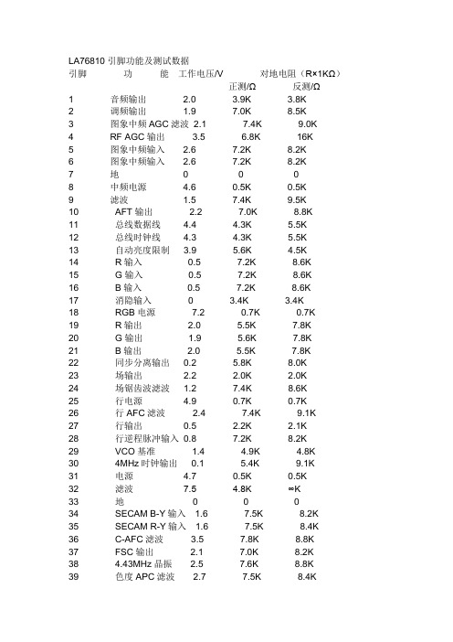 76810引脚功能
