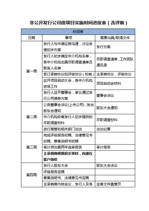 非公开发行公司债项目执行时间表(含评级)