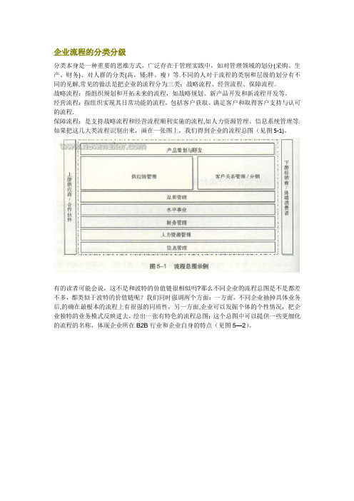企业流程的分类分级