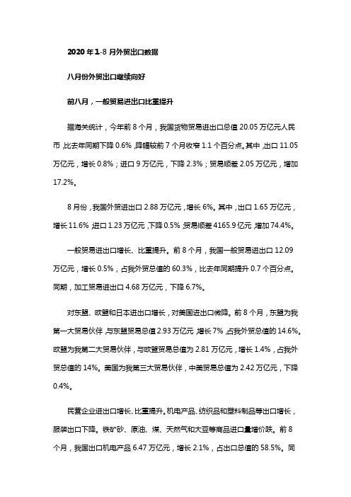 2020年1-8月外贸出口数据
