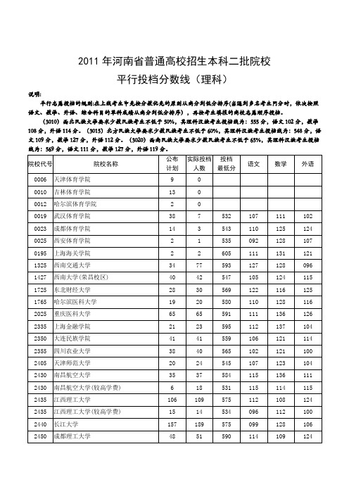 2011年河南省普通高校招生本科二批院校