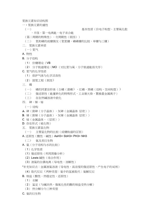 氮族元素知识结构图