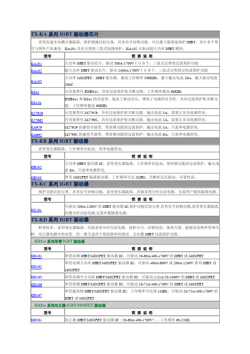 IBM笔记本维修大全1