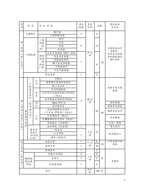 2018牙科实践技能评分表