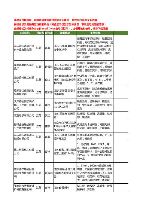 新版江苏省硅粉系列工商企业公司商家名录名单联系方式大全15家