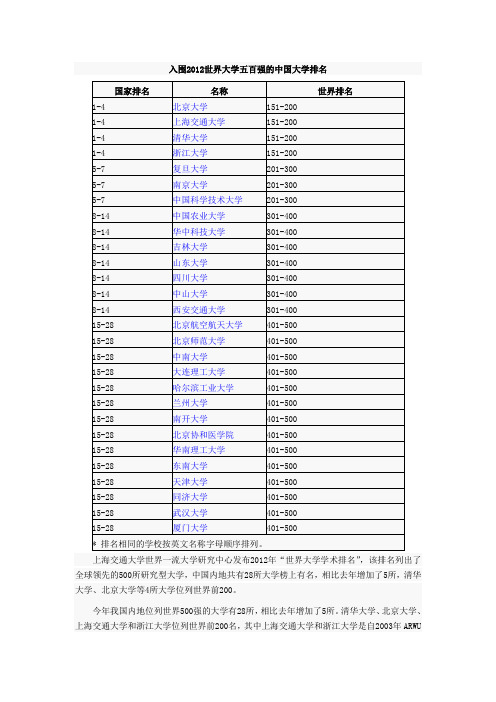 入围2012世界大学五百强的中国大学排名