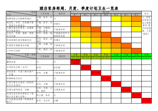 酒店计划卫生清洁安排表