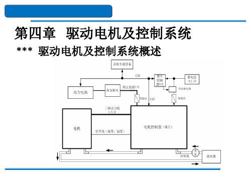 新能源汽车结构与检修课件-第四章驱动电机及控制系统