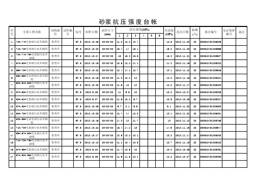砂浆试验台帐