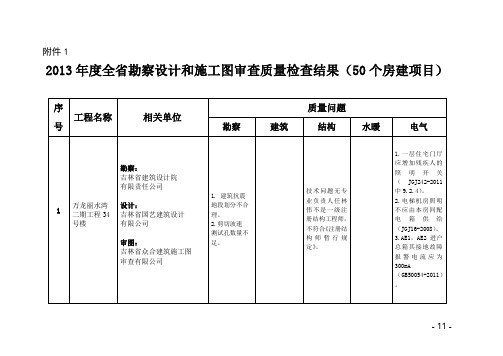 2012年度全省勘察设计质量检查结果质量问题汇总表(市政