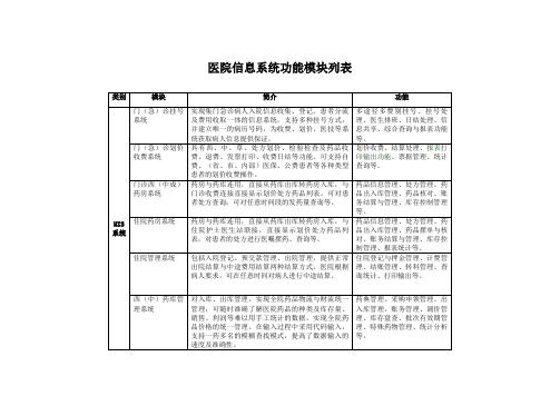 医院信息系统功能模块列表