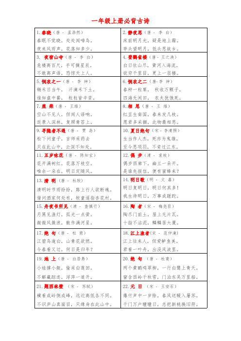 小学一年级上册语文必背古诗