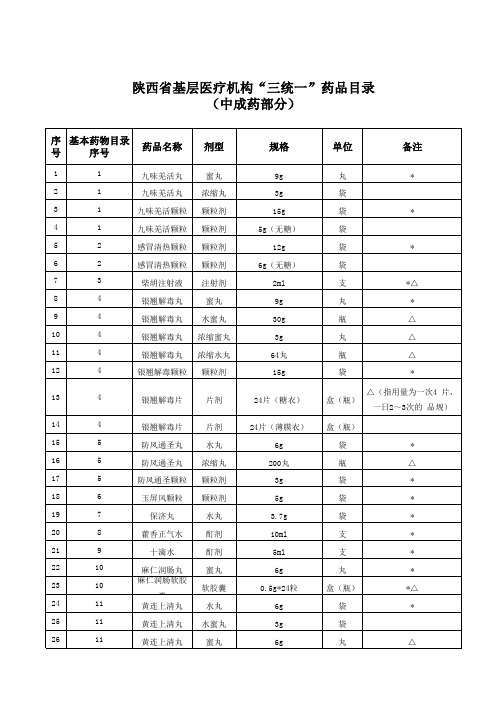陕西省基层医疗机构“三统一”药品目录(中成药部分)